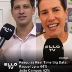 Pesquisa aponta empate técnico entre Raquel Lyra e João Campos em Pernambuco